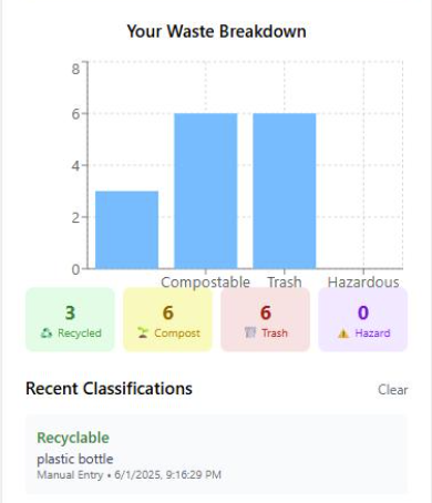 WasteWise scanning flow